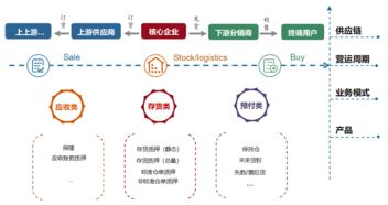 新金融普惠萬里行·開鑫金服站 金融科技賦能供應鏈企業(yè)，助力實體經(jīng)濟發(fā)展