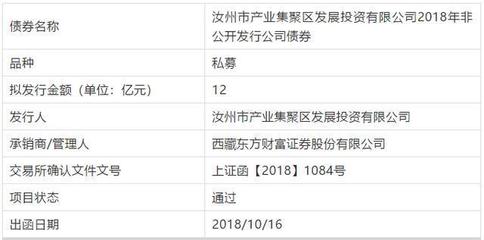 汝州市產業集聚區發展投資公司12億元私募債成功獲批，金融知識流程外包（KPO）賦能專業化運作